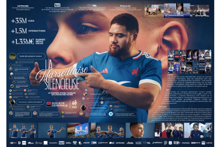 The Silent Anthem / L'Hymne Silencieux, PUBLICIS SPORT & LA BARONE